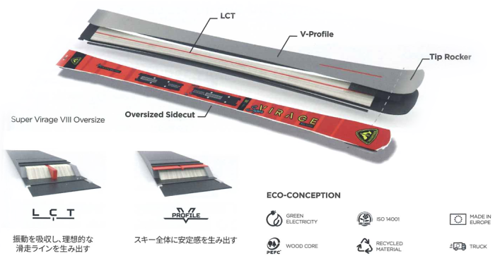 LCT(Line Contorl Technology)